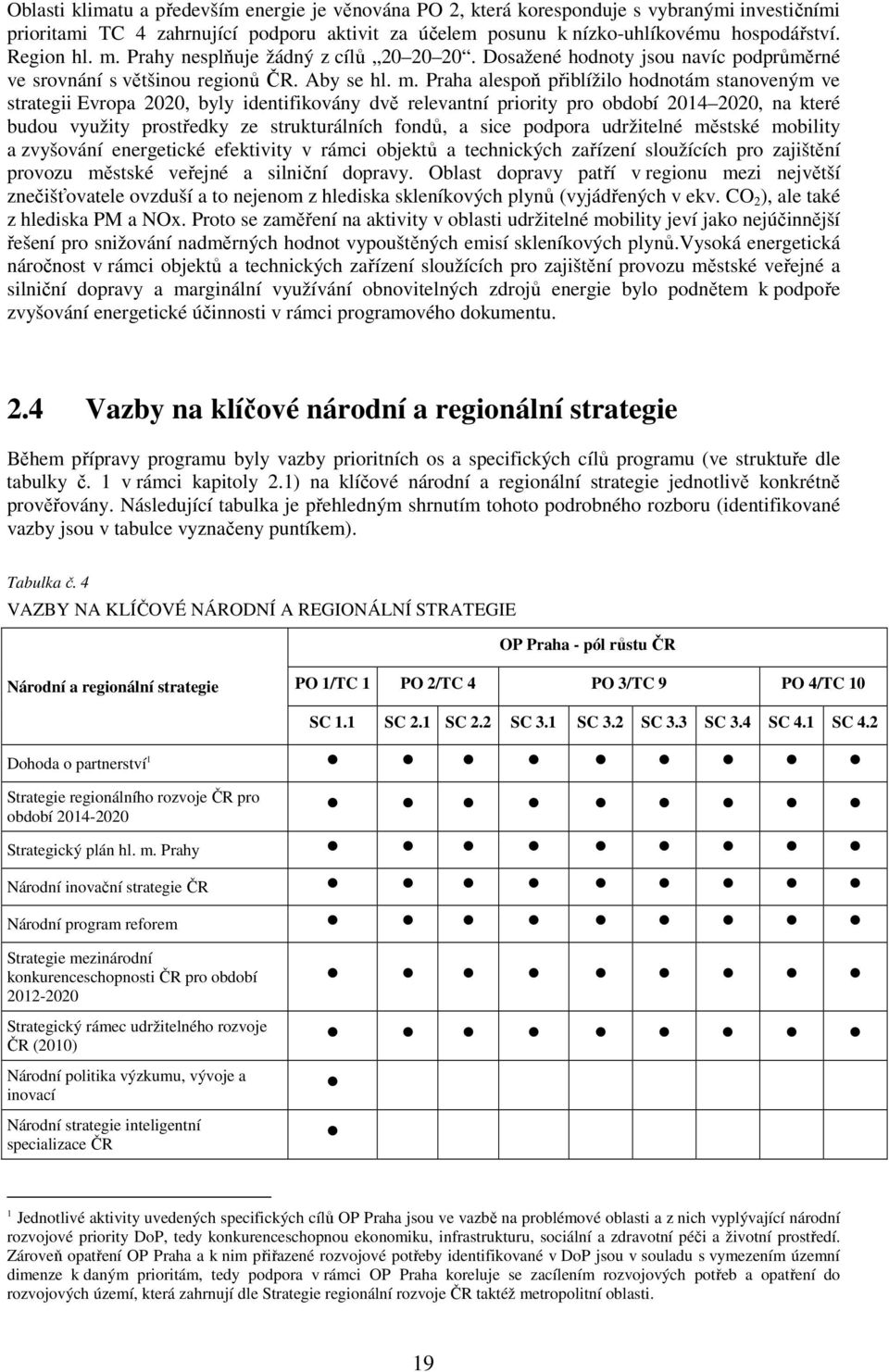 Prahy nesplňuje žádný z cílů 20 20 20. Dosažené hodnoty jsou navíc podprůměrné ve srovnání s většinou regionů ČR. Aby se hl. m.