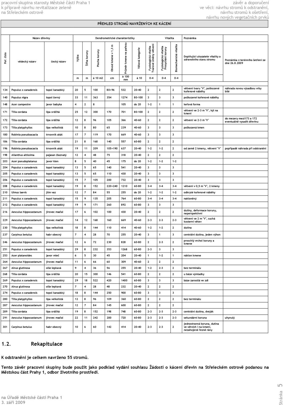 Prosychání koruny Biomechanická vitalita Doplňující ukazatele vitality a zdravotního stavu stromu Poznámka z terénního šetření ze dne 26.8.