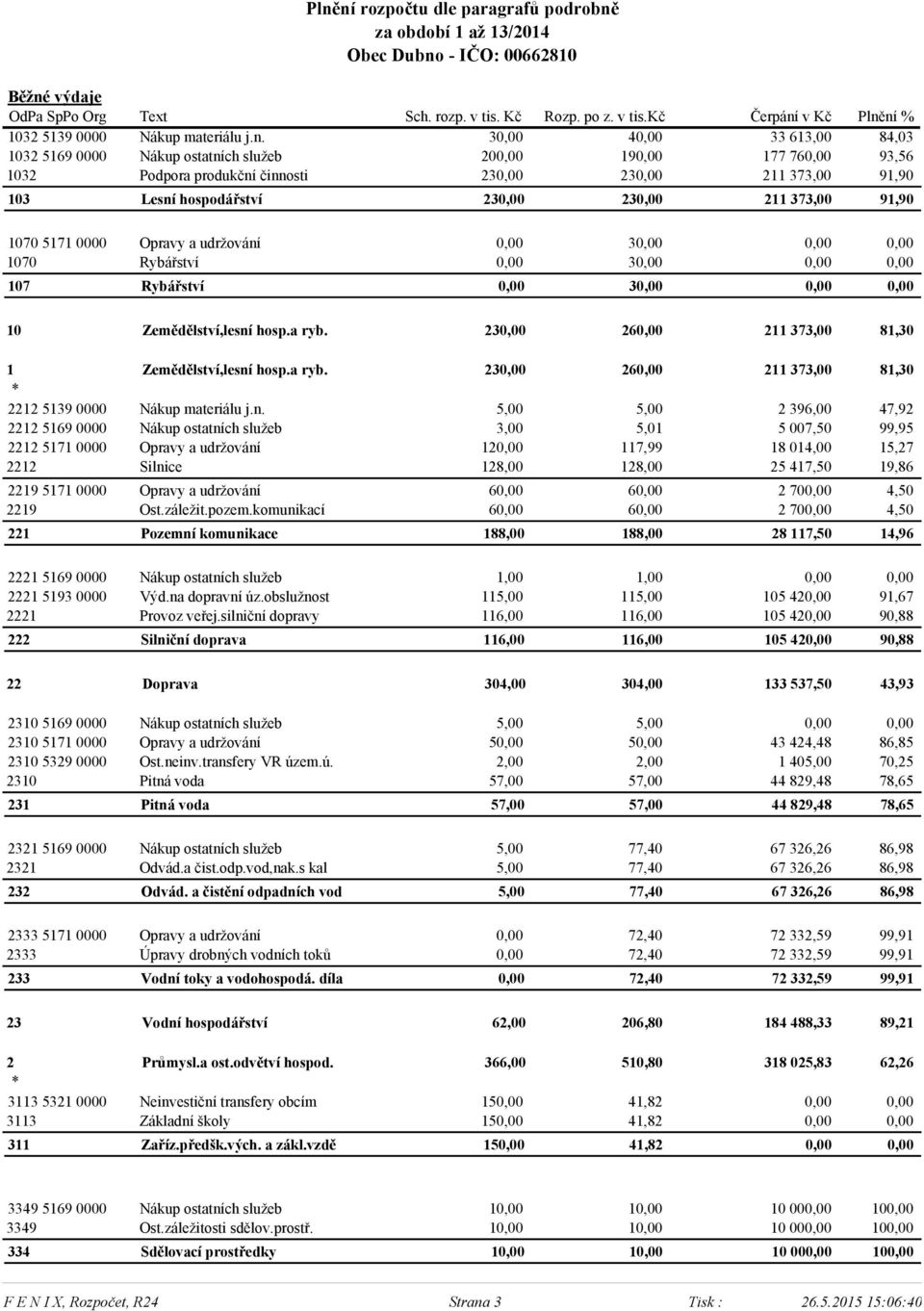 211 373,00 91,90 1070 5171 0000 Opravy a udržování 0,00 30,00 0,00 0,00 1070 Rybářství 0,00 30,00 0,00 0,00 107 Rybářství 0,00 30,00 0,00 0,00 10 Zemědělství,lesní hosp.a ryb.