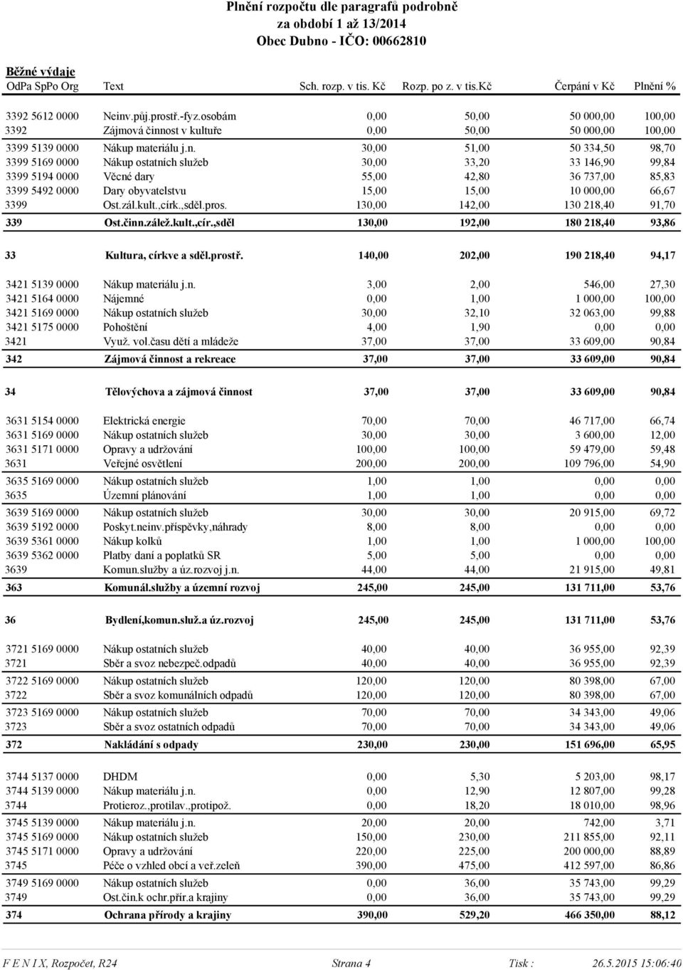 ost v kultuře 0,00 50,00 50 000,00 100,00 3399 5139 0000 Nákup materiálu j.n.