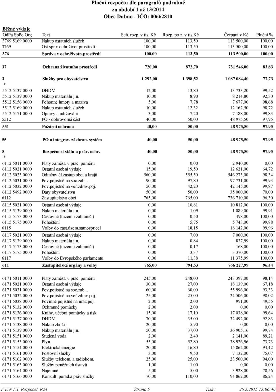 13 733,20 99,52 5512 5139 0000 Nákup materiálu j.n.