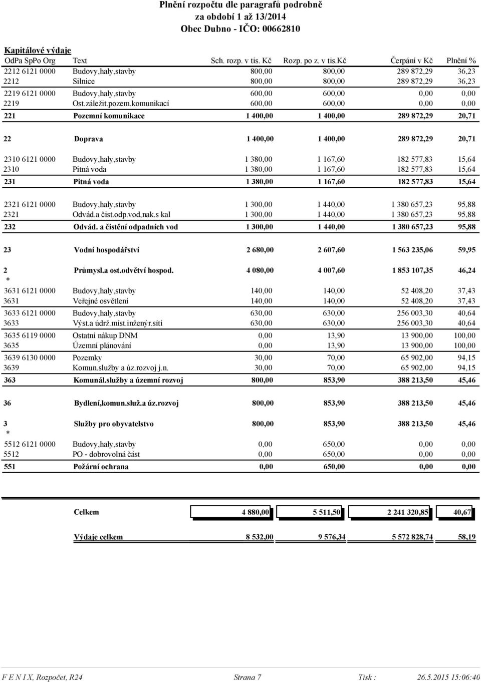 komunikací 600,00 600,00 0,00 0,00 221 Pozemní komunikace 1 400,00 1 400,00 289 872,29 20,71 22 Doprava 1 400,00 1 400,00 289 872,29 20,71 2310 6121 0000 Budovy,haly,stavby 1 380,00 1 167,60 182