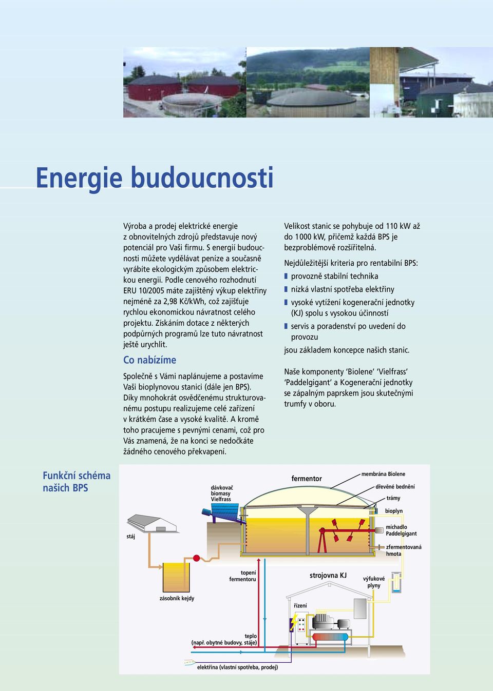Podle cenového rozhodnutí ERU 10/2005 máte zajištěný výkup elektřiny nejméně za 2,98 Kč/kWh, což zajišťuje rychlou ekonomickou návratnost celého projektu.