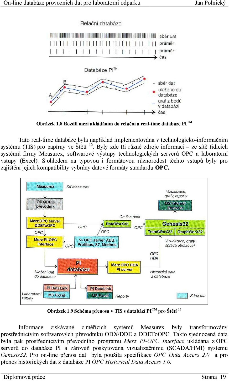 S ohledem na typovou i formátovou různorodost těchto vstupů byly pro zajištění jejich kompatibility vybrány datové formáty standardu OPC. Obrázek 1.