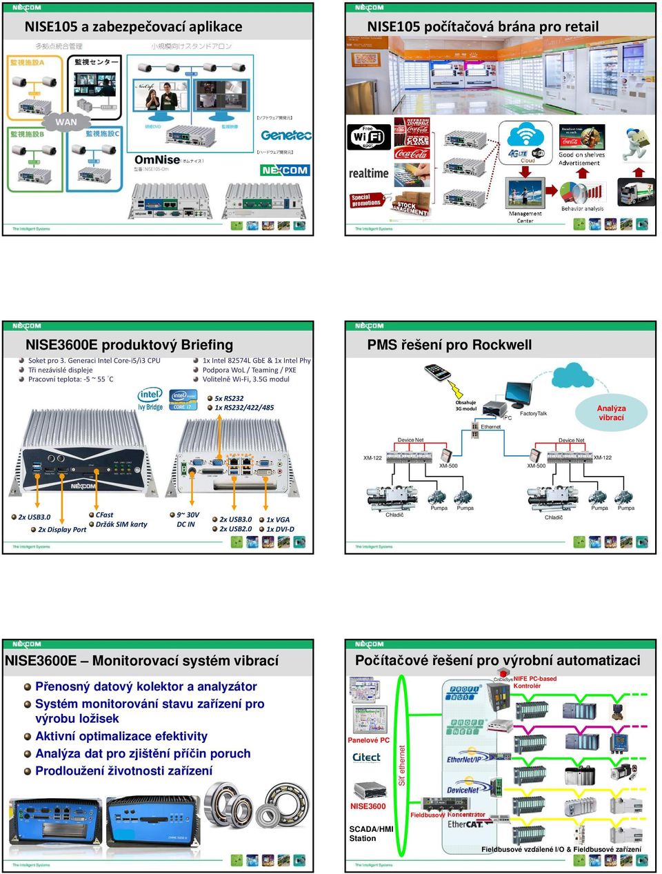 5G modul 5x RS232 1x RS232/422/485 Obsahuje 3G modul Analýza vibrací FactoryTalk Ethernet Device Net Device Net XM-122 XM-122 XM-500 2x Display Port CFast Držák SIM karty 9~ 30V DC IN 2x USB3.