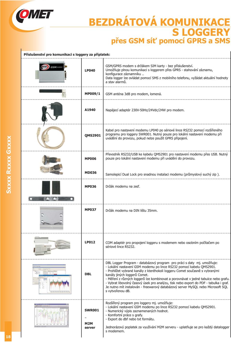 MP009/1 GSM anténa 3dB pro modem, lomená. A1940 Napájecí adaptér 230V-50Hz/24Vdc/24W pro modem.