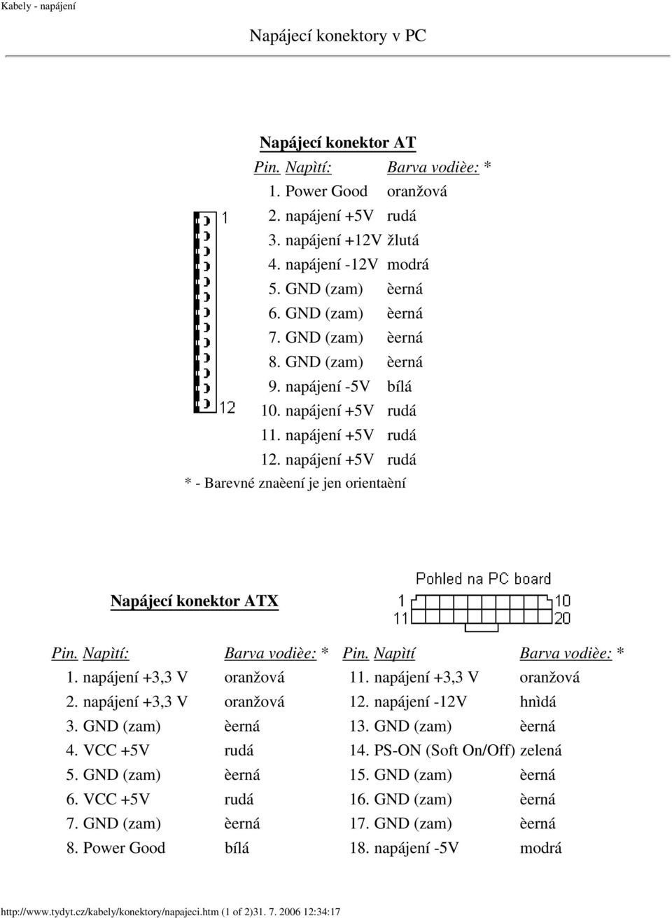napájení +5V rudá * - Barevné znaèení je jen orientaèní Napájecí konektor ATX Pin. Napìtí: Barva vodièe: * Pin. Napìtí Barva vodièe: * 1. napájení +3,3 V oranžová 11. napájení +3,3 V oranžová 2.