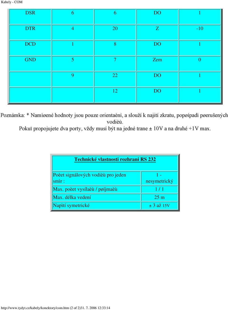 Pokuï propojujete dva porty, vždy musí být na jedné trane ± 10V a na druhé +1V max.