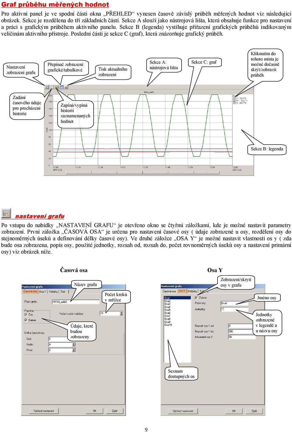 Sekce B (legenda) vystihuje přiřazení grafických průběhů indikovaným veličinám aktivního přístroje. Poslední částí je sekce C (graf), která znázorňuje grafický průběh.