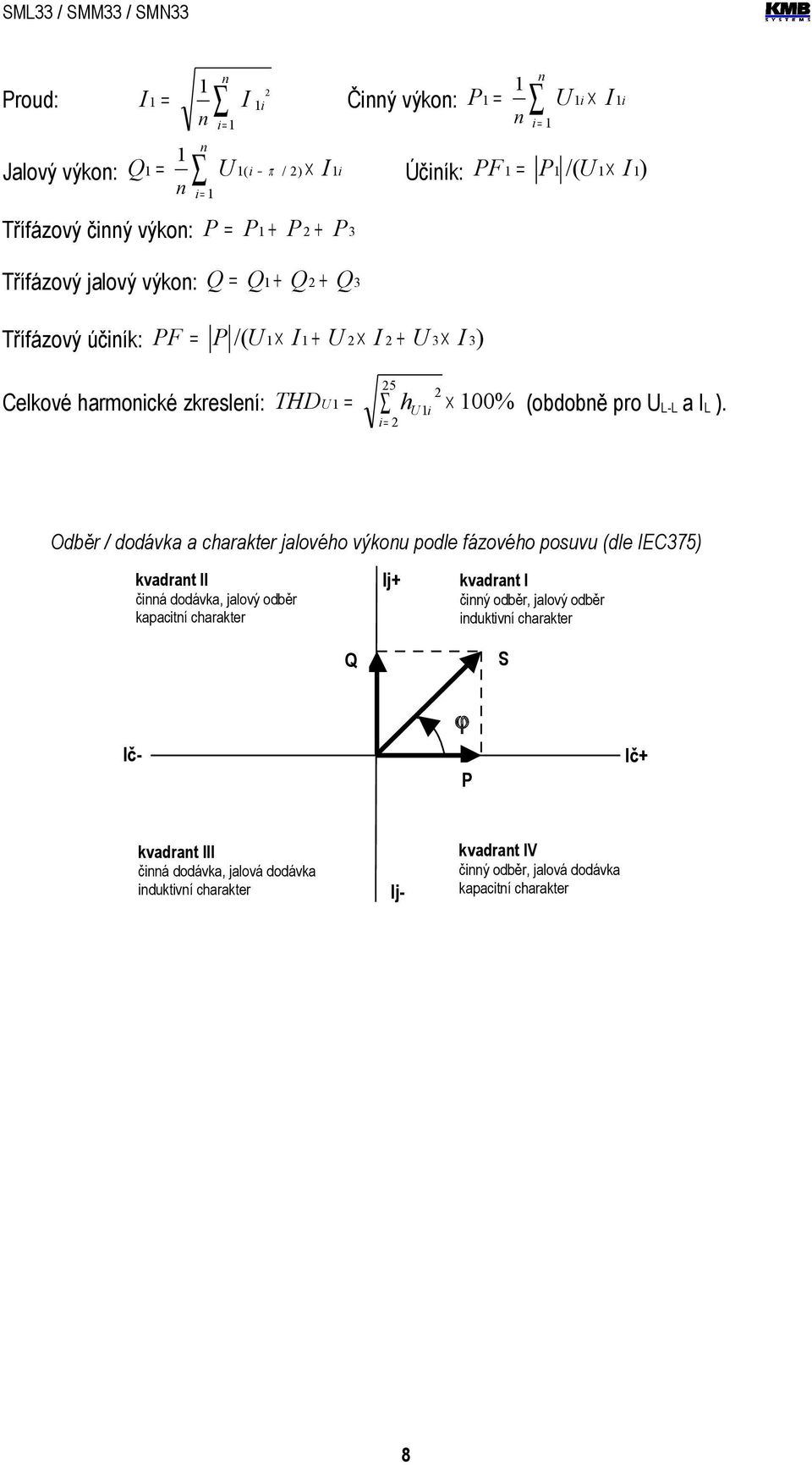 i= 2 Odběr / dodávka a charakter jalového výkou podle fázového posuvu (dle IEC375) Ij+ kvadrat II čiá dodávka, jalový odběr kapacití charakter kvadrat I čiý