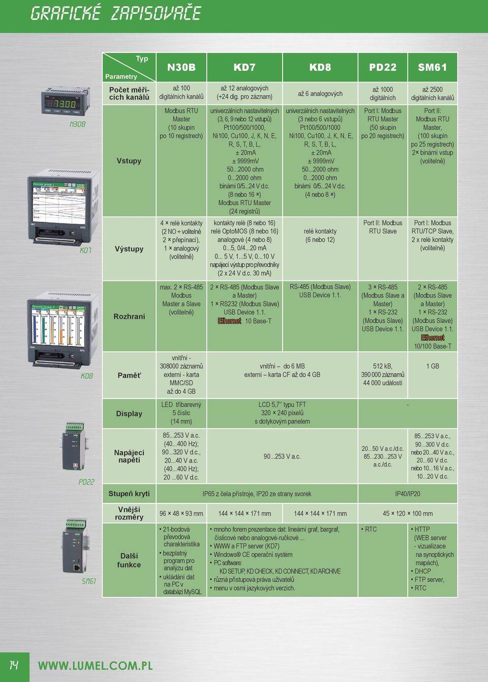 Cu100, J, K, N, E, R, S, T, B, L, ± 20mA ± 9999mV 50...2000 ohm 0...2000 ohm binární 0/5...24 V d.c.