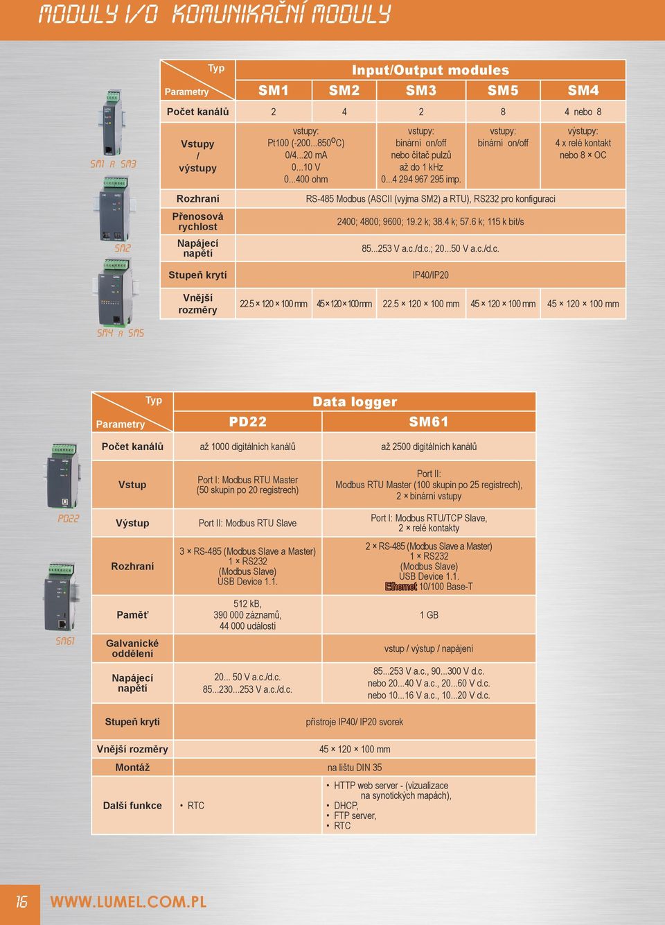 6 k; 115 k bit/s Napájecí napětí 85...253 V a.c./d.c.; 20...50 V a.c./d.c. IP40/IP20 Vnější rozměry sm4 a vstupy: Pt100 (200...850oC) 0/4...20 ma 0...10 V 0...400 ohm Vstupy / výstupy 22.