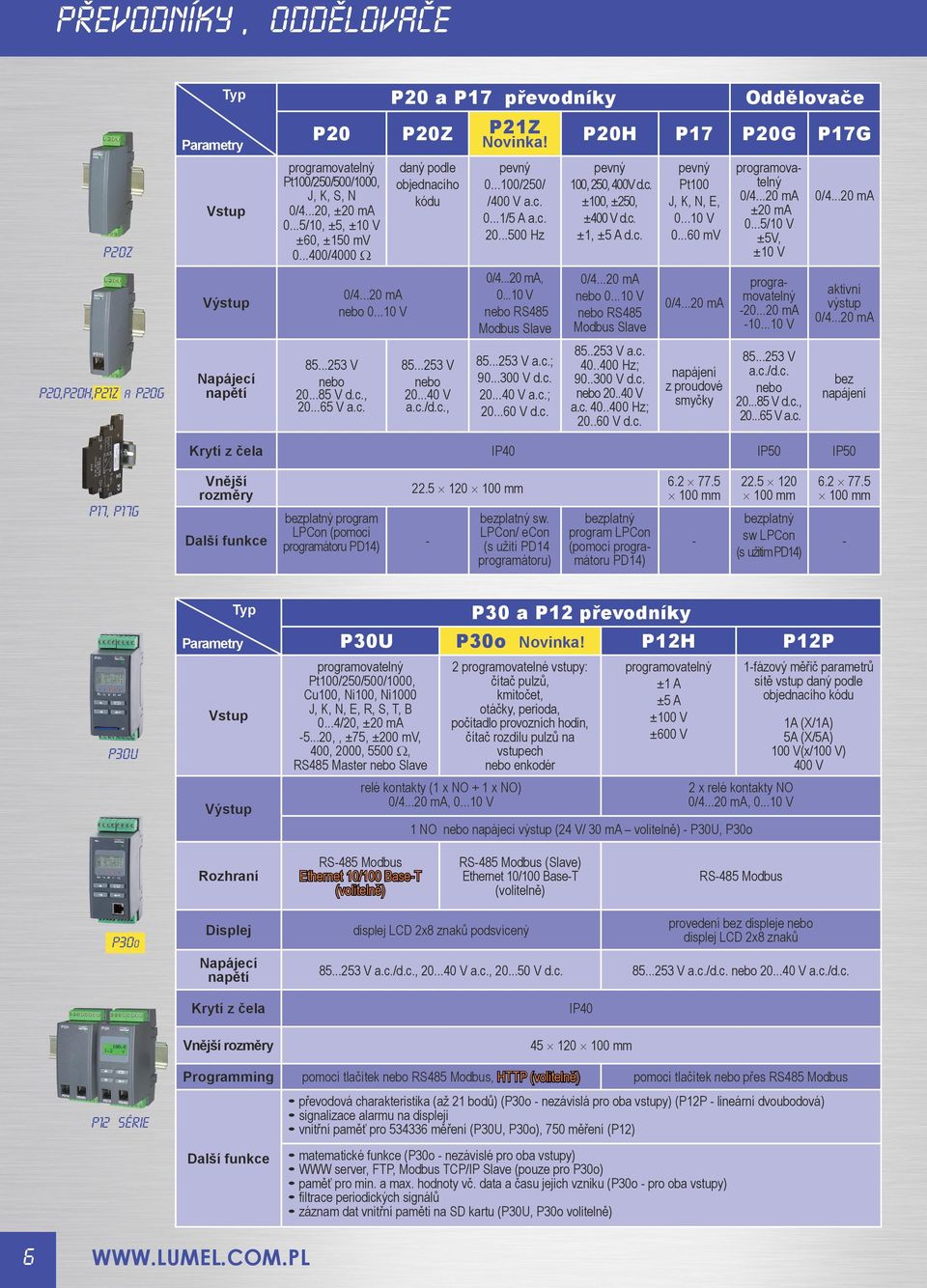 ho kódu Vstup P20z 0/4...20 ma 0...10 V Výstup p20,p20h,p21z a p20g Napájecí