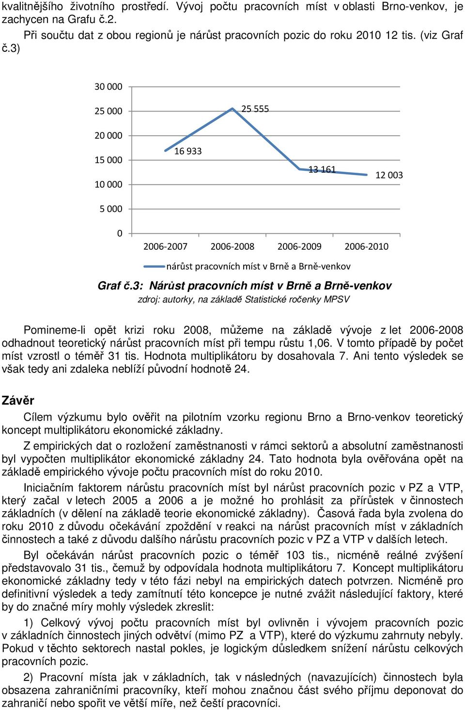 3: Nárůst pracovních míst v Brně a Brně-venkov zdroj: autorky, na základě tatistické ročenky MPV Pomineme-li opět krizi roku 2008, můžeme na základě vývoje z let 2006-2008 odhadnout teoretický nárůst