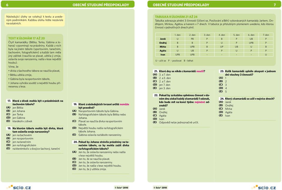 V tabulce je příslušným písmenem uvedeno, kdo kterou činnost v jednotlivých dnech plnil. TEXT K ÚLOHÁM 17 AŽ 20 Čtyři kamarádky (Bětka, Terka, Gábina a Johana) vzpomínají na prázdniny.