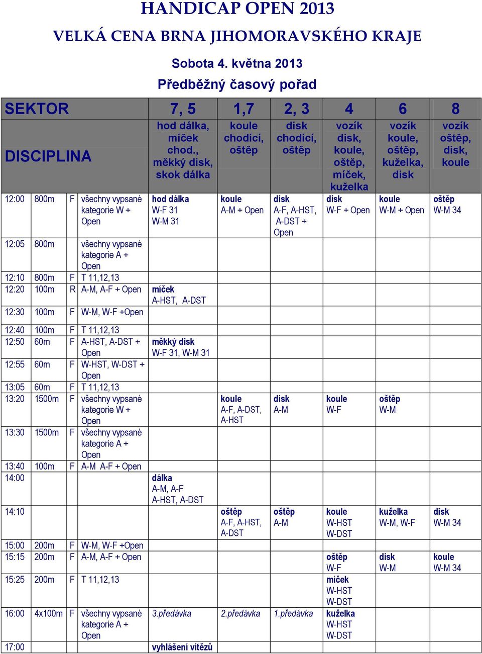 , měkký, skok dálka hod dálka W-F 31 W-M 31 12:05 800m všechny vypsané kategorie A + 12:10 800m F T 11,12,13 12:20 100m R A-M, A-F + míček A-HST, A-DST 12:30 100m F W-M, W-F + 12:40 100m F T 11,12,13
