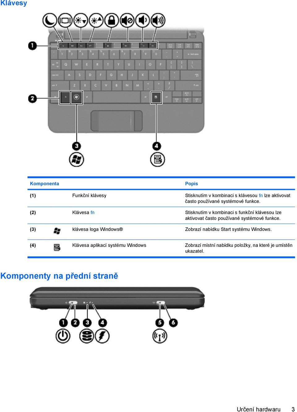 (2) Klávesa fn Stisknutím v kombinaci s funkční klávesou lze aktivovat často  (3) klávesa loga Windows Zobrazí