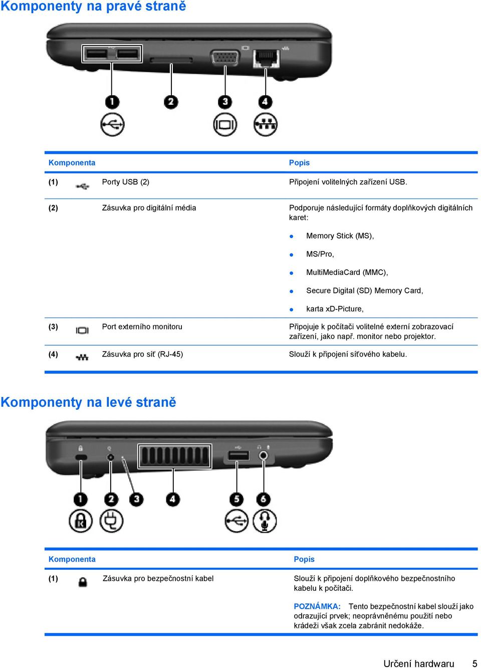 (3) Port externího monitoru Připojuje k počítači volitelné externí zobrazovací zařízení, jako např. monitor nebo projektor. (4) Zásuvka pro síť (RJ-45) Slouží k připojení síťového kabelu.