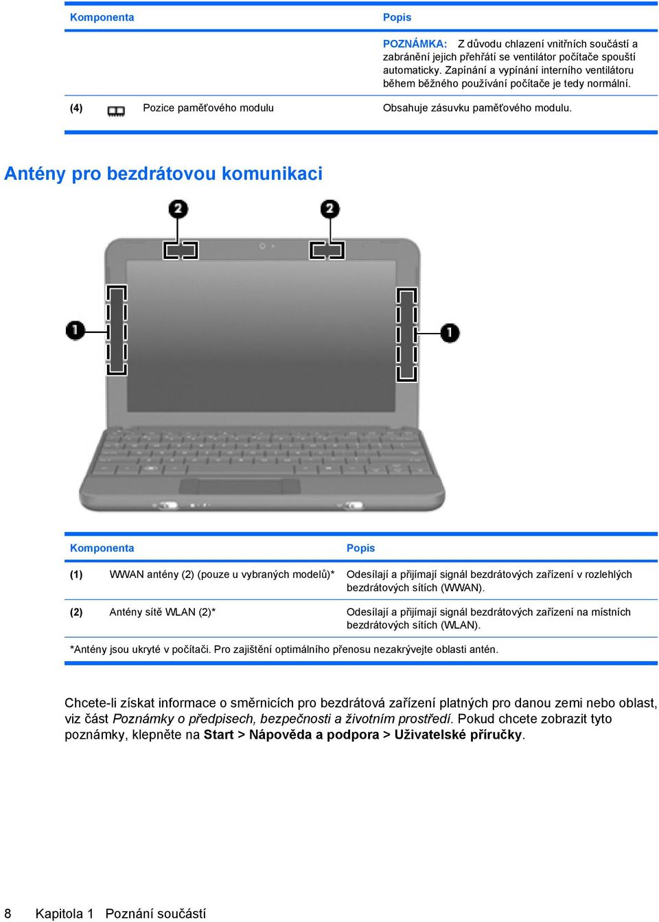 Antény pro bezdrátovou komunikaci Komponenta Popis (1) WWAN antény (2) (pouze u vybraných modelů)* Odesílají a přijímají signál bezdrátových zařízení v rozlehlých bezdrátových sítích (WWAN).