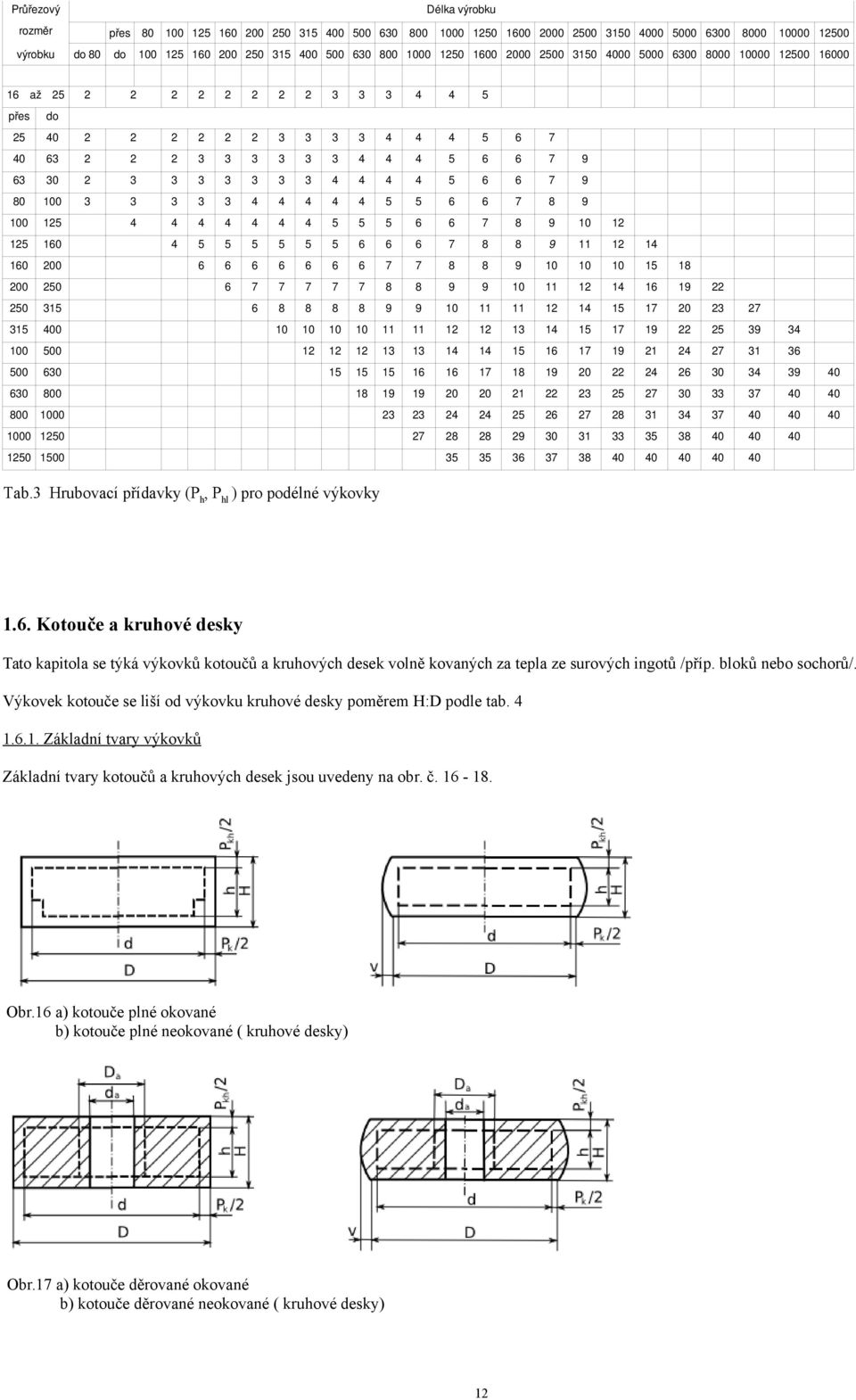 1 1 1 1 1 1 19 1 1 00 0 1 1 1 1 1 1 18 19 0 0 9 0 18 19 19 0 0 1 0 1000 8 1 8 8 9 0 1 8 8 1000 10 10 100 Tab. Hrubovací příavky (P, Pl ) pro poélné výkovky 1.