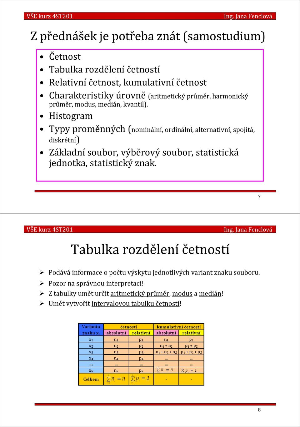 Histogram Typy proměnných (nominální, ordinální, alternativní, spojitá, diskrétní) Základní soubor, výběrový soubor, statistická jednotka,