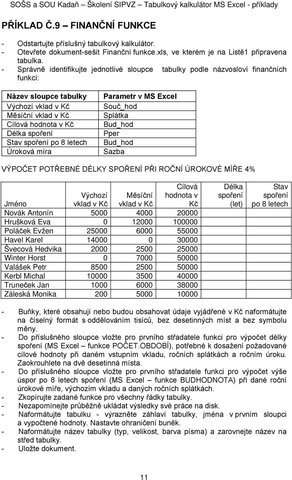 letech Úroková míra Parametr v MS Excel Souč_hod Splátka Bud_hod Pper Bud_hod Sazba VÝPOČET POTŘEBNÉ DÉLKY SPOŘENÍ PŘI ROČNÍ ÚROKOVÉ MÍŘE 4% Výchozí Měsíční Cílová hodnota v Jméno vklad v Kč vklad v