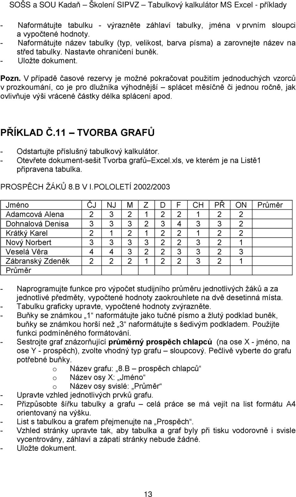 V případě časové rezervy je možné pokračovat použitím jednoduchých vzorců v prozkoumání, co je pro dlužníka výhodnější splácet měsíčně či jednou ročně, jak ovlivňuje výši vrácené částky délka