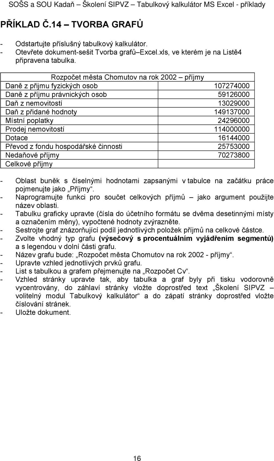 24296000 Prodej nemovitostí 114000000 Dotace 16144000 Převod z fondu hospodářské činnosti 25753000 Nedaňové příjmy 70273800 Celkové příjmy - Oblast buněk s číselnými hodnotami zapsanými v tabulce na