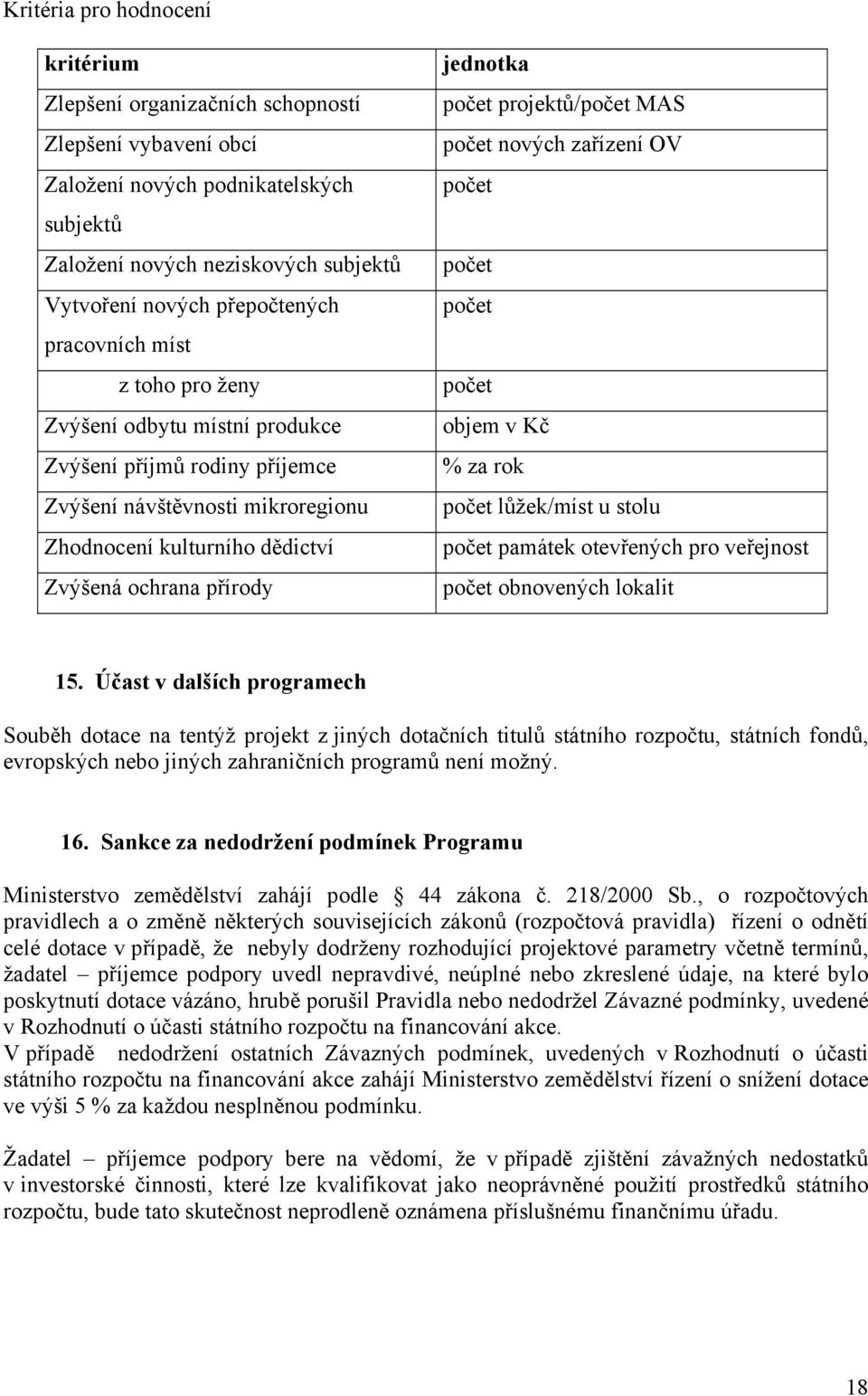 projektů/počet MAS počet nových zařízení OV počet počet počet počet objem v Kč % za rok počet lůžek/míst u stolu počet památek otevřených pro veřejnost počet obnovených lokalit 15.