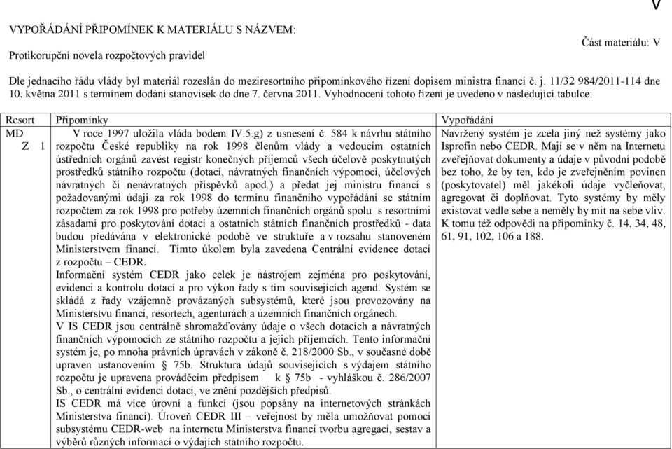 Vyhodnocení tohoto řízení je uvedeno v následující tabulce: Resort Připomínky Vypořádání MD 1. V roce 1997 uložila vláda bodem IV.5.g) z usnesení č.