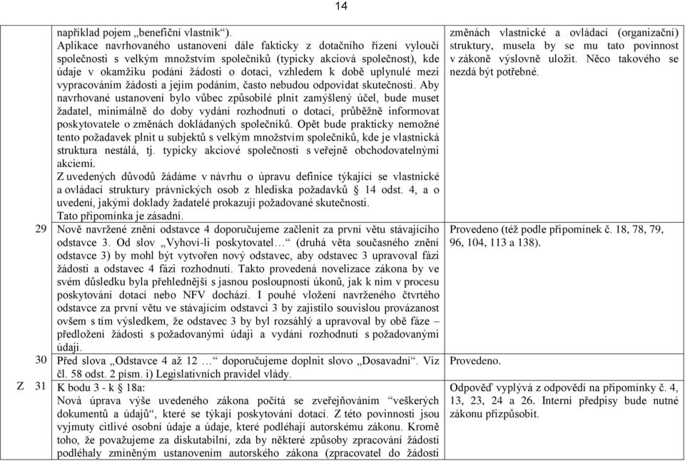 vzhledem k době uplynulé mezi vypracováním žádosti a jejím podáním, často nebudou odpovídat skutečnosti.