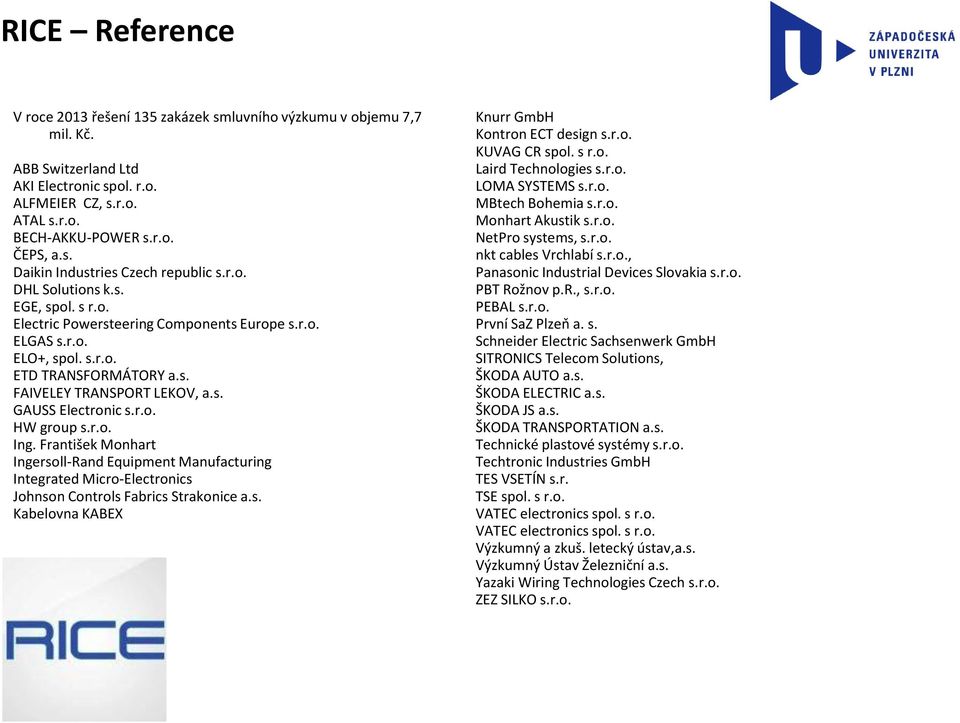 r.o. Ing. František Monhart Ingersoll-Rand Equipment Manufacturing Integrated Micro-Electronics Johnson Controls Fabrics Strakonice a.s. Kabelovna KABEX Knurr GmbH Kontron ECT design s.r.o. KUVAG CR spol.