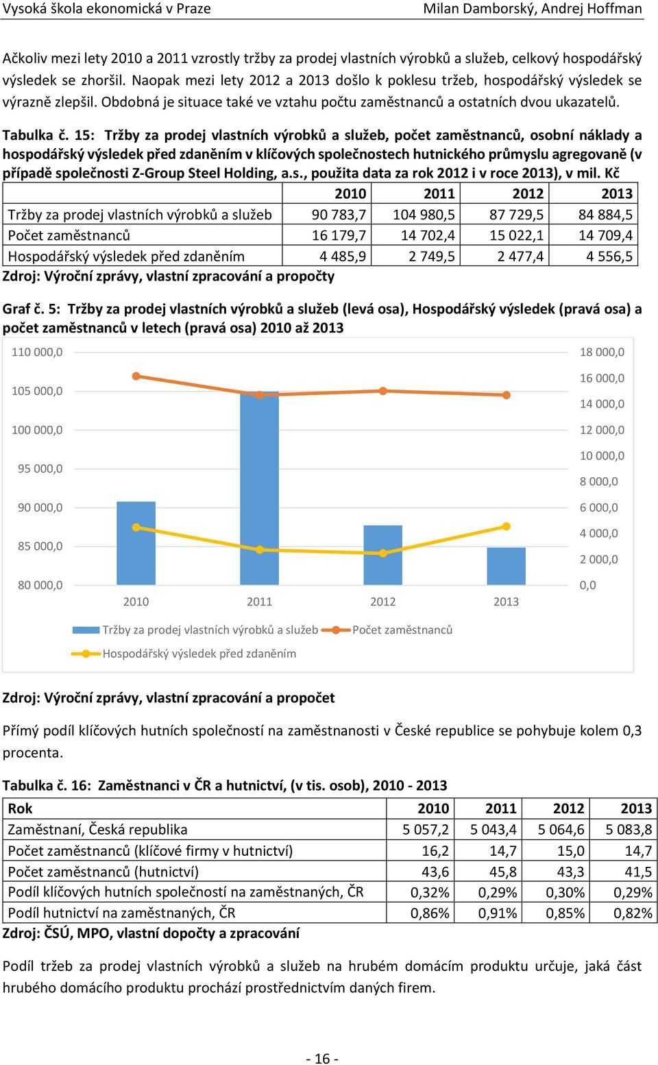 15: Tržby za prodej vlastních výrobků a služeb, počet zaměstnanců, osobní náklady a hospodářský výsledek před zdaněním v klíčových společnostech hutnického průmyslu agregovaně (v případě společnosti