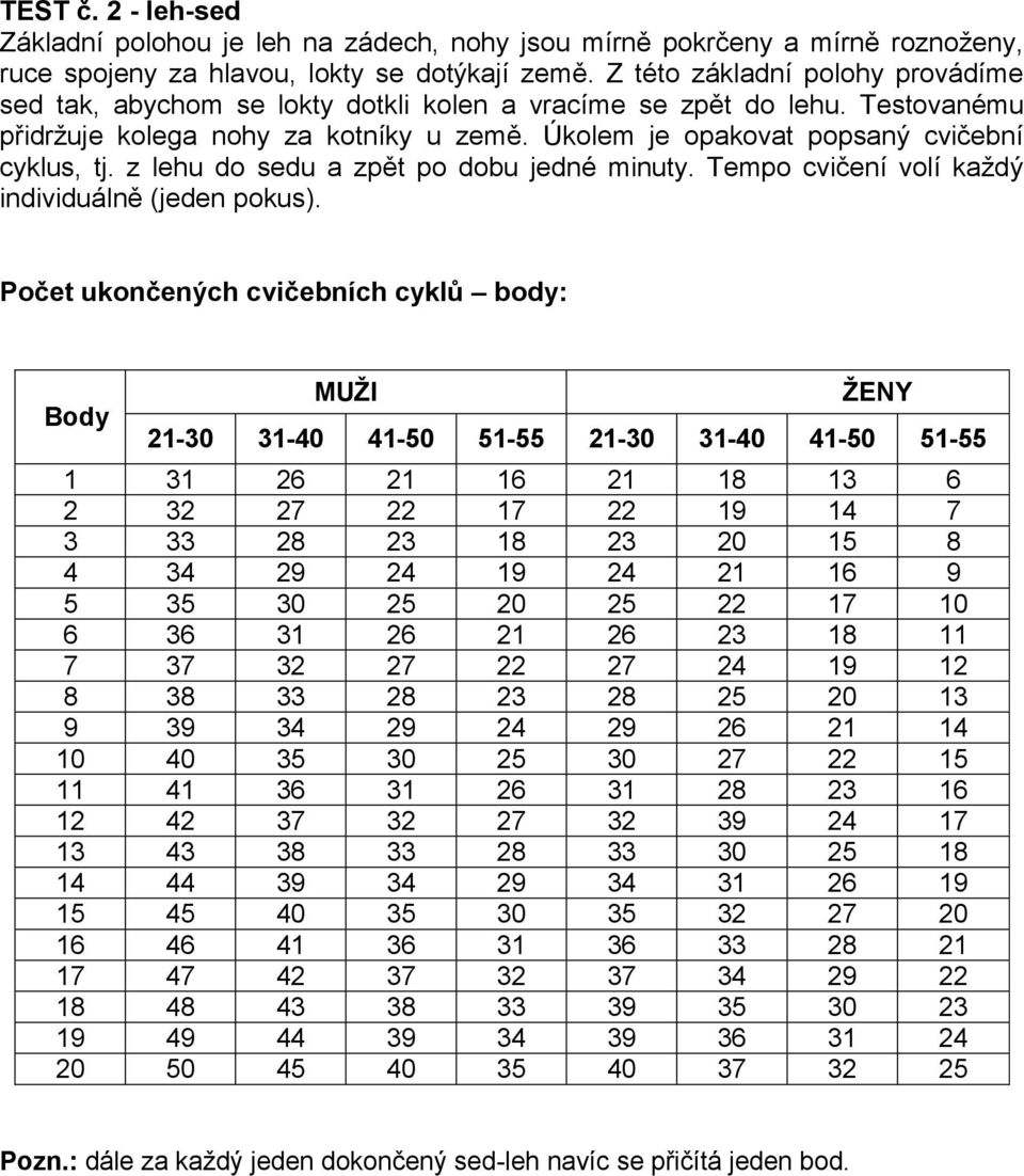 z lehu do sedu a zpět po dobu jedné minuty. Tempo cvičení volí každý individuálně (jeden pokus).