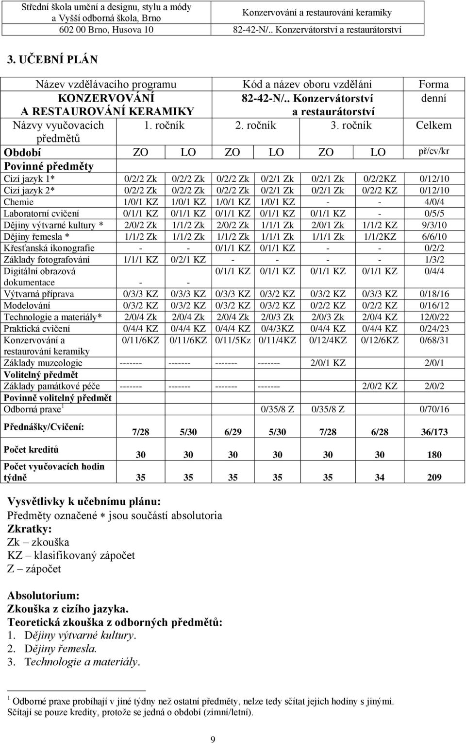 ročník Celkem předmětů Období ZO LO ZO LO ZO LO př/cv/kr Povinné předměty Cizí jazyk 1* 0/2/2 Zk 0/2/2 Zk 0/2/2 Zk 0/2/1 Zk 0/2/1 Zk 0/2/2KZ 0/12/10 Cizí jazyk 2* 0/2/2 Zk 0/2/2 Zk 0/2/2 Zk 0/2/1 Zk