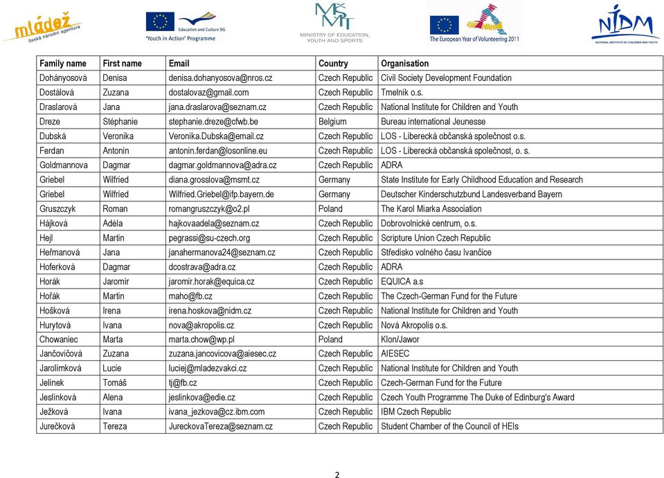 cz Czech Republic LOS - Liberecká občanská společnost o.s. Ferdan Antonin antonin.ferdan@losonline.eu Czech Republic LOS - Liberecká občanská společnost, o. s. Goldmannova Dagmar dagmar.