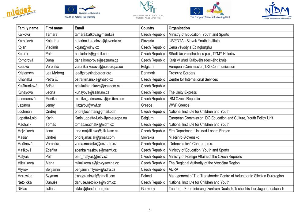 komorova@seznam.cz Czech Republic Krajský úřad Královéhradeckého kraje Kosová Veronika veronika.kosova@ec.europa.