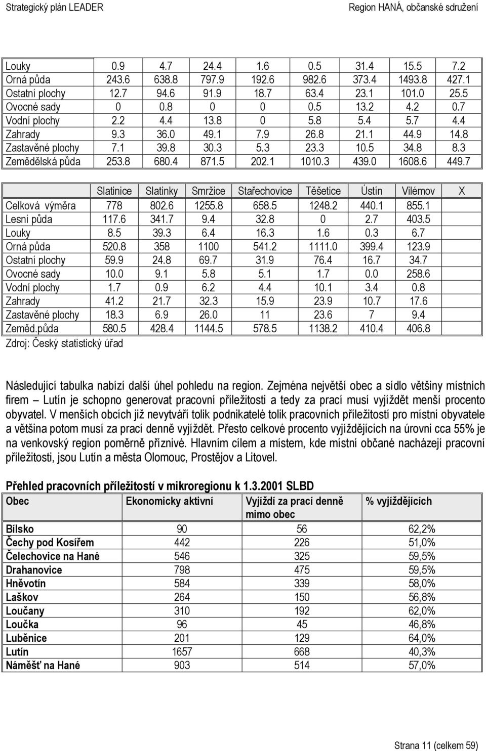 0 1608.6 449.7 Slatinice Slatinky Smržice Stařechovice Těšetice Ústín Vilémov X Celková výměra 778 802.6 1255.8 658.5 1248.2 440.1 855.1 Lesní půda 117.6 341.7 9.4 32.8 0 2.7 403.5 Louky 8.5 39.3 6.