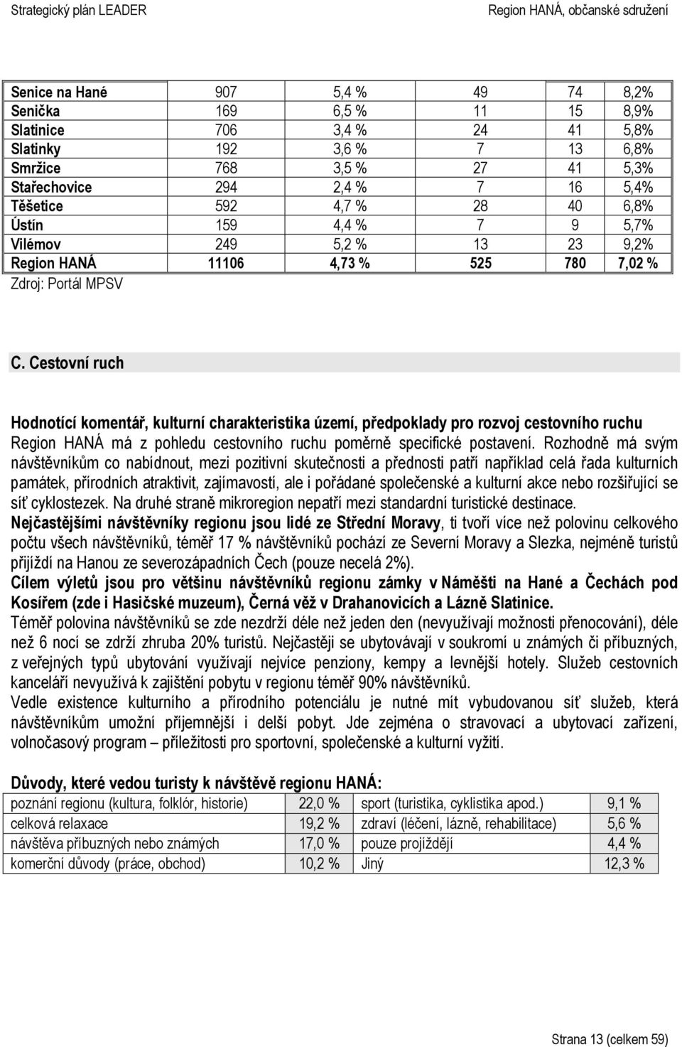 Cestovní ruch Hodnotící komentář, kulturní charakteristika území, předpoklady pro rozvoj cestovního ruchu Region HANÁ má z pohledu cestovního ruchu poměrně specifické postavení.