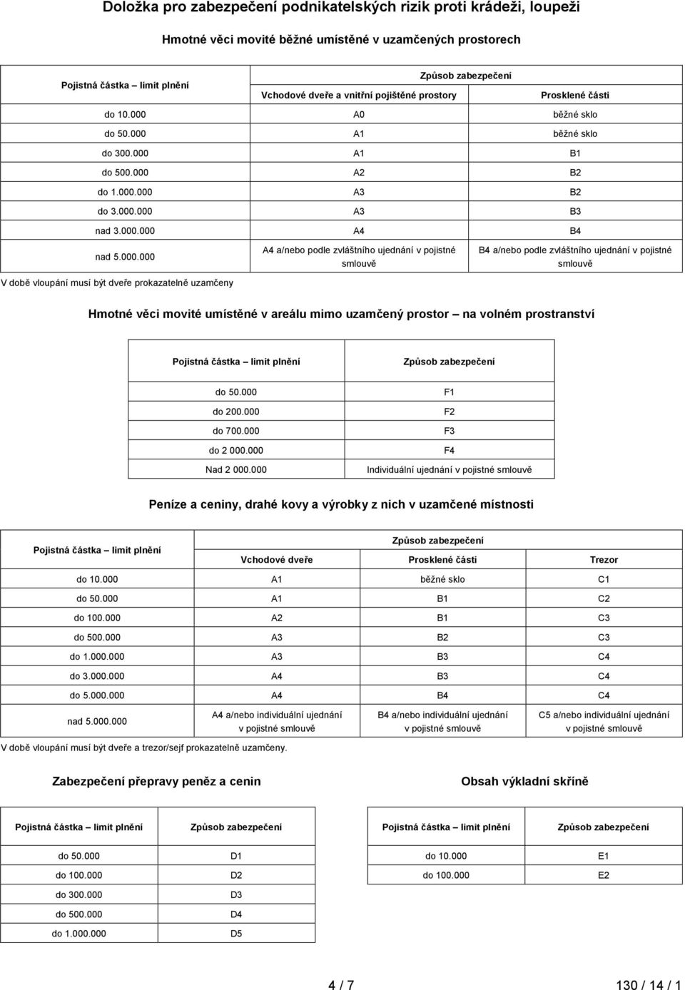 A0 běžné sklo do 50.000 