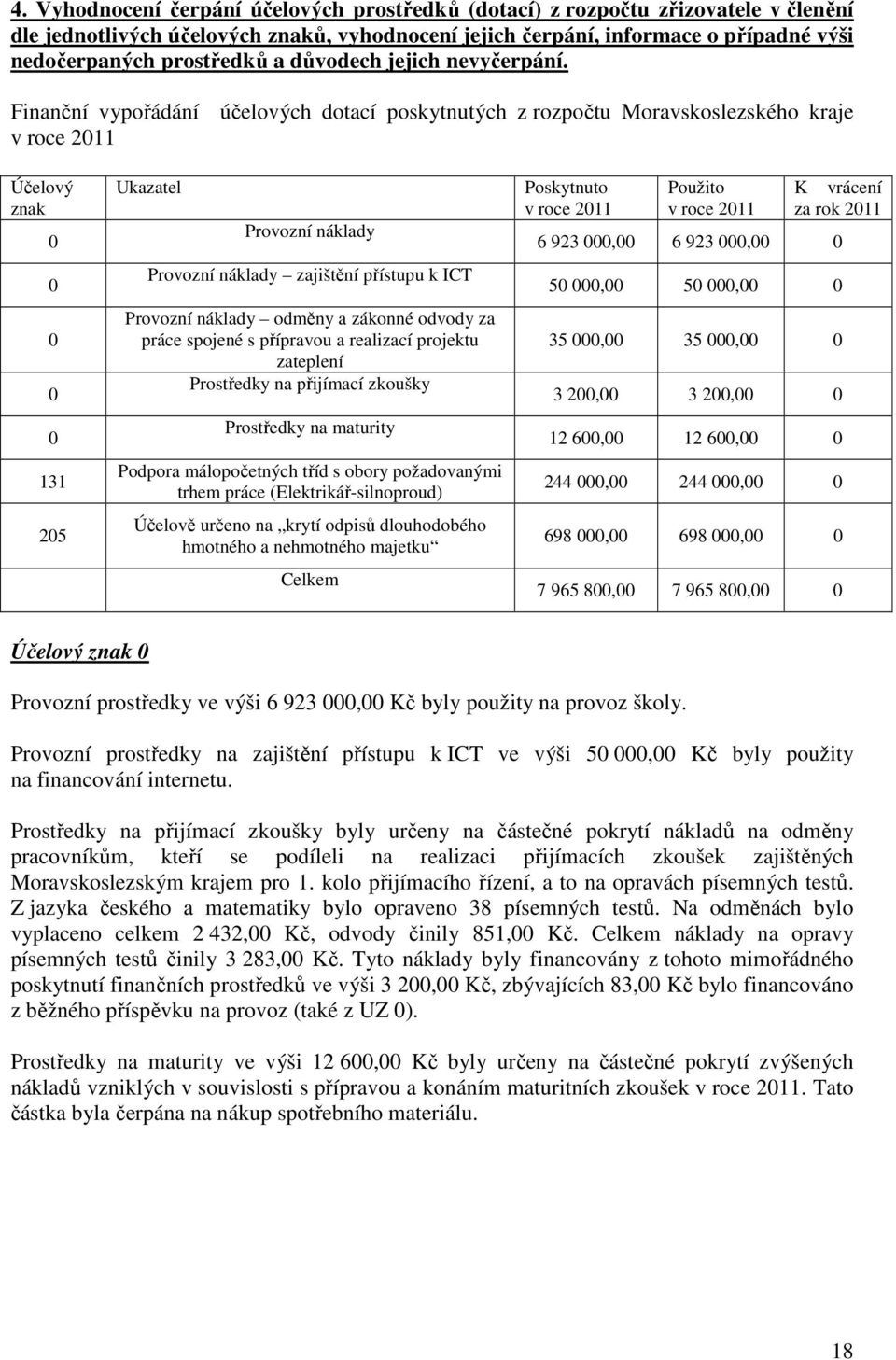 Finanční vypořádání účelových dotací poskytnutých z rozpočtu Moravskoslezského kraje v roce 2011 Účelový znak 0 0 0 0 0 131 205 Ukazatel Provozní náklady Provozní náklady zajištění přístupu k ICT