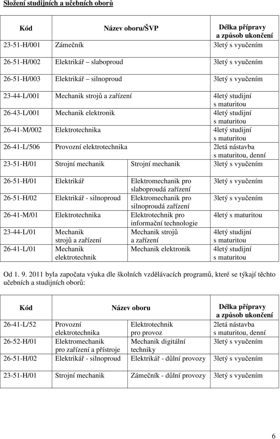 studijní s maturitou 26-41-L/506 Provozní elektrotechnika 2letá nástavba s maturitou, denní 23-51-H/01 Strojní mechanik Strojní mechanik studium 3letý s vyučením 26-51-H/01 Elektrikář Elektromechanik