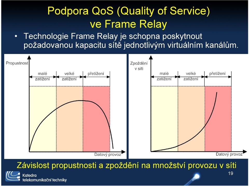 požadovanou kapacitu sítě jednotlivým virtuálním