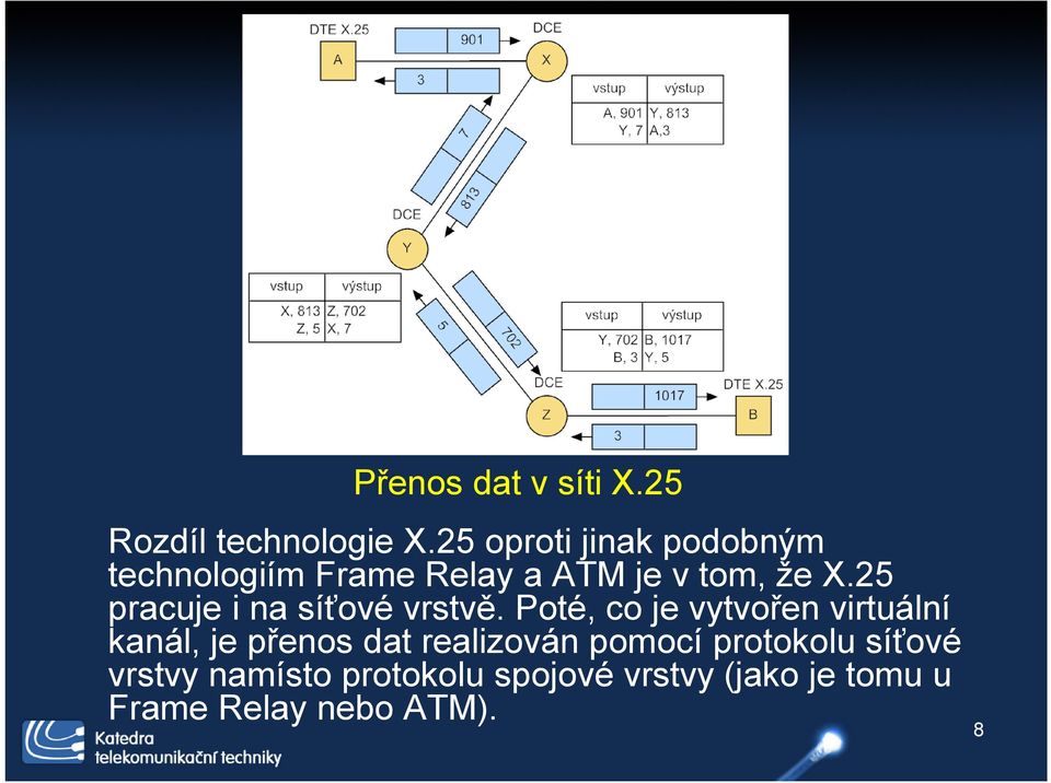 25 pracuje i na síťové vrstvě.