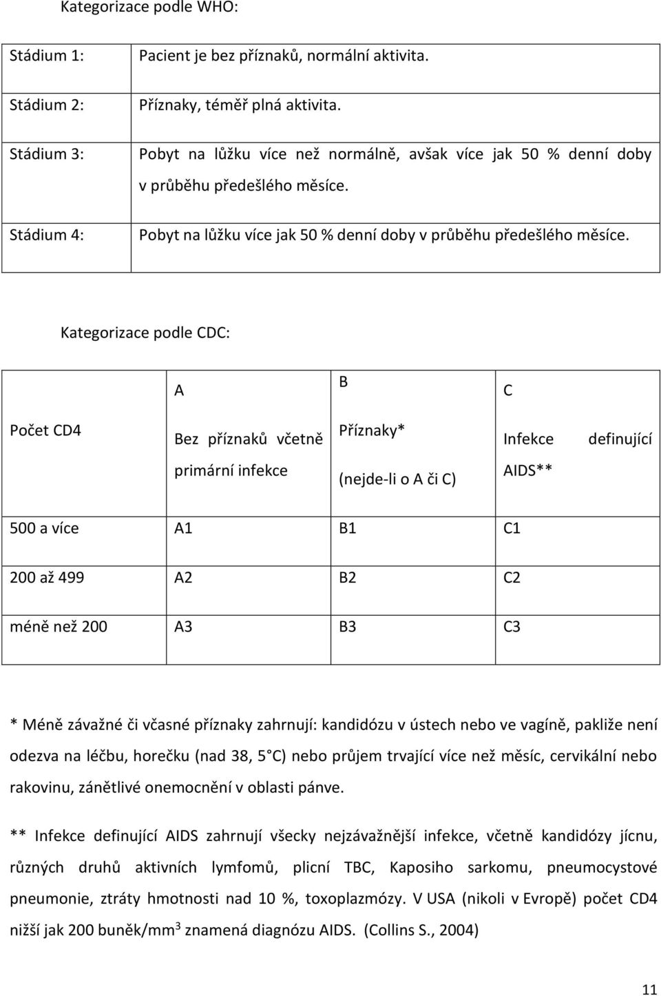 Kategorizace podle CDC: A B C Počet CD4 Bez příznaků včetně Příznaky* Infekce definující primární infekce (nejde-li o A či C) AIDS** 500 a více A1 B1 C1 200 až 499 A2 B2 C2 méně než 200 A3 B3 C3 *