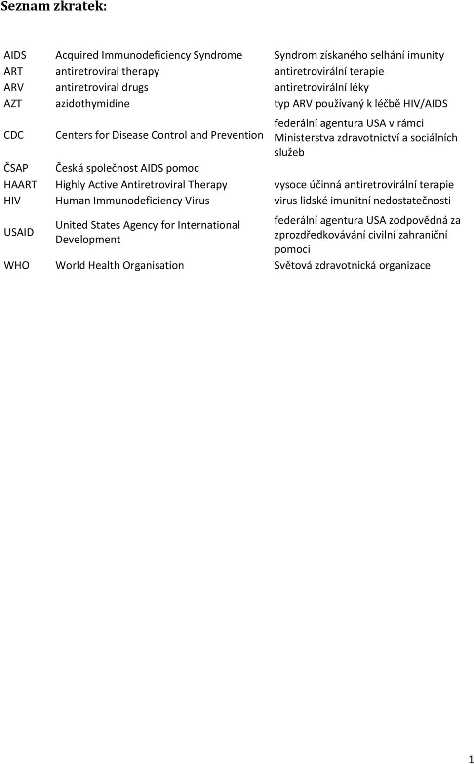 Česká společnost AIDS pomoc HAART Highly Active Antiretroviral Therapy vysoce účinná antiretrovirální terapie HIV Human Immunodeficiency Virus virus lidské imunitní nedostatečnosti United