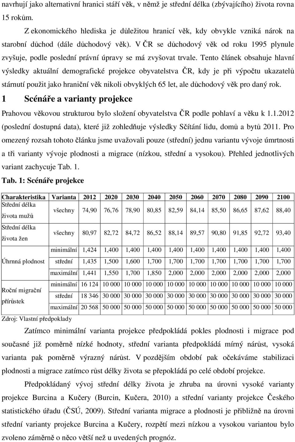 V ČR se důchodový věk od roku 1995 plynule zvyšuje, podle poslední právní úpravy se má zvyšovat trvale.