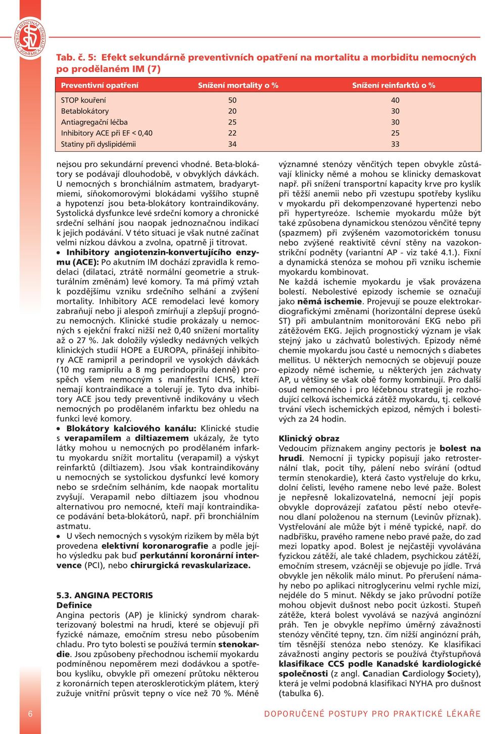 20 30 Antiagregační léčba 25 30 Inhibitory ACE při EF < 0,40 22 25 Statiny při dyslipidémii 34 33 nejsou pro sekundární prevenci vhodné. Beta-blokátory se podávají dlouhodobě, v obvyklých dávkách.