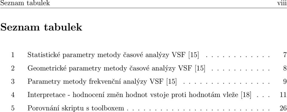 .......... 8 3 Parametry metody frekvenční analýzy VSF [15].