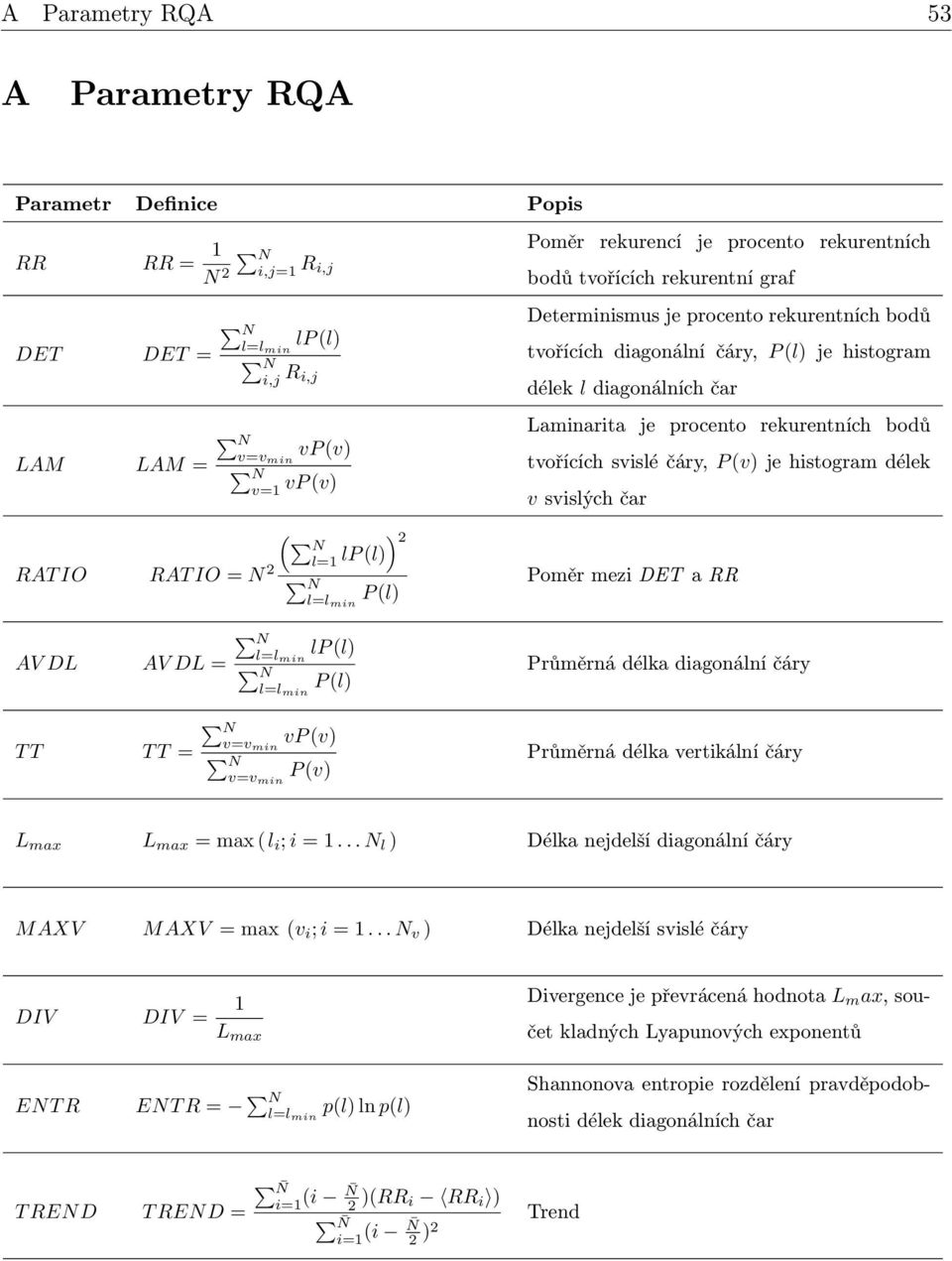 Laminarita je procento rekurentních bodů tvořících svislé čáry, P (v) je histogram délek v svislých čar Poměr mezi DET a RR AV DL AV DL = l=l min lp (l) l=l min P (l) Průměrná délka diagonální čáry T